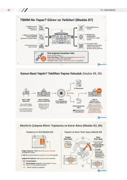 2026 Yapay Zeka Destekli MEB-AGS Mevzuat Ders Notları