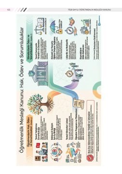 2026 Yapay Zeka Destekli MEB-AGS Mevzuat Ders Notları